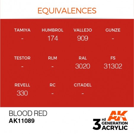 Blood Red - Standard - Peinture 3ème Gen.