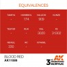 Blood Red - Standard - Peinture 3ème Gen. Blood Red - Standard - Peinture 3ème Gen.