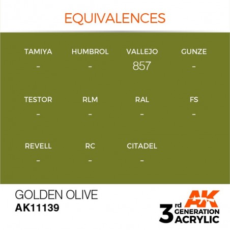 Golden Olive - Standard - 3rd Gen. paint