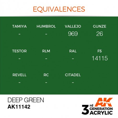 Deep Green - Intense - 3rd Gen. paint
