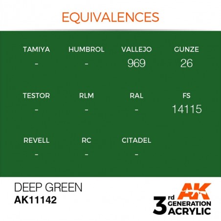 Deep Green - Intense - Peinture 3ème Gen. Deep Green - Intense - Peinture 3ème Gen.