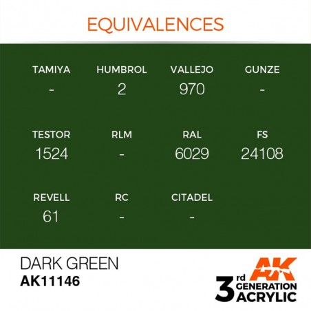 Dark Green - Standard - 3rd Gen. paint