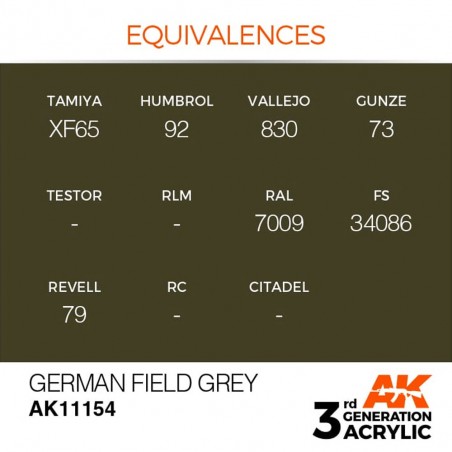 German Field Grey - Standard - Peinture 3ème Gen.