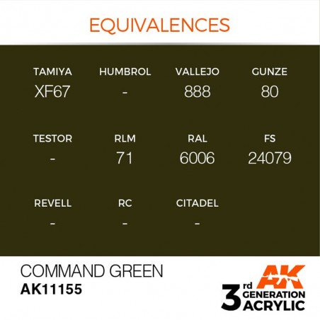 Command Green - Standard - 3rd Gen. paint