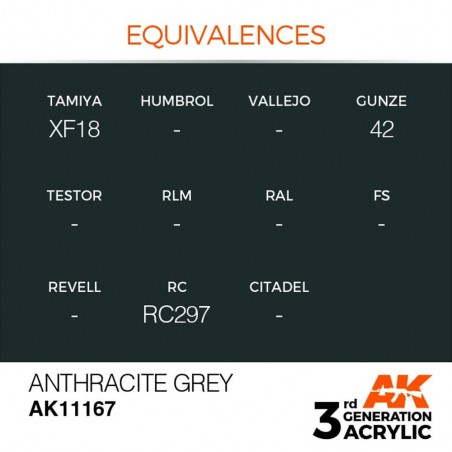 Anthracite Grey - Standard - Peinture 3ème Gen.
