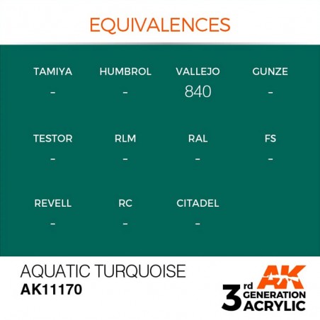 Aquatic Turquoise - Standard - Peinture 3ème Gen. Aquatic Turquoise - Standard - Peinture 3ème Gen.