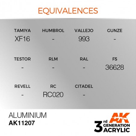 Aluminium - Metallic - Peinture 3ème Gen. Aluminium - Metallic - Peinture 3ème Gen.