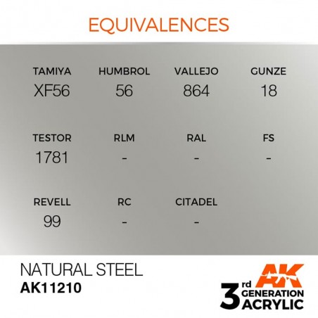 Natural Steel - Metallic - Peinture 3ème Gen.