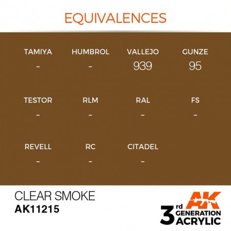 Clear Smoke - Standard - 3rd Gen. paint