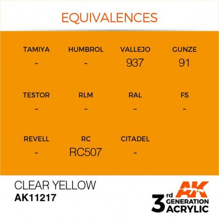 Clear Yellow - Standard - 3rd Gen. paint