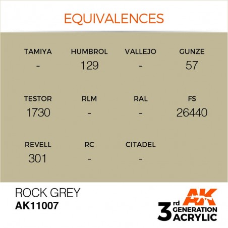 Rock Grey - Standard - Peinture 3ème Gen.