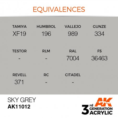 Sky Grey - Standard - 3rd Gen. paint