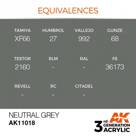 Neutral Grey - Standard - 3rd Gen. paint