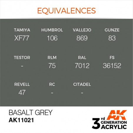 Basalt Grey - Standard - 3rd Gen. paint