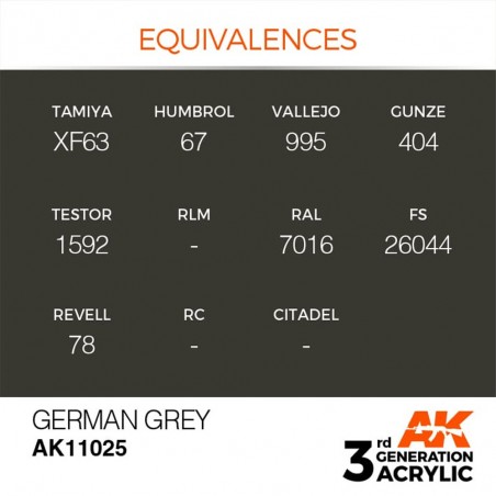 German Grey - Standard - 3rd Gen. paint