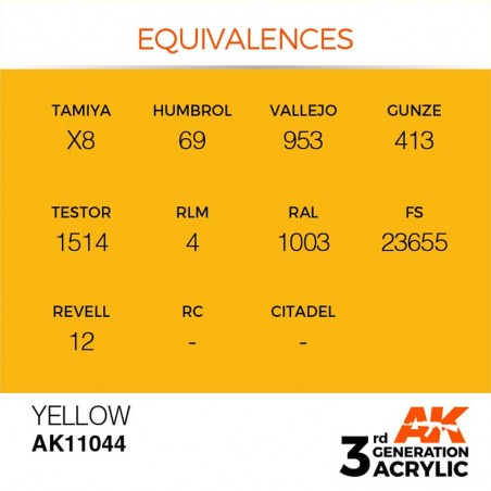 Yellow- Intense - Peinture 3ème Gen. Yellow- Intense - Peinture 3ème Gen.