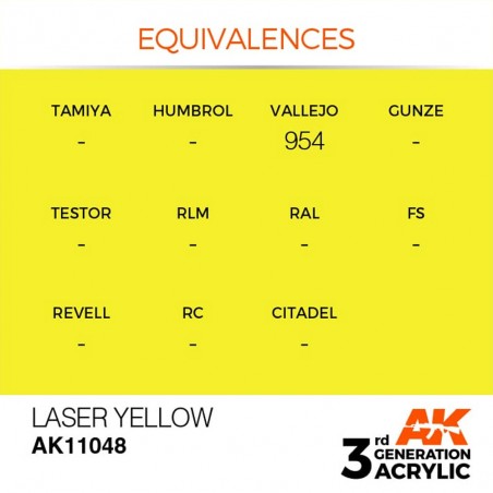 Laser Yellow - Standard - 3rd Gen. paint