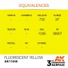 Fluorescent Yellow - Standard - Peinture 3ème Gen. Fluorescent Yellow - Standard - Peinture 3ème Gen.